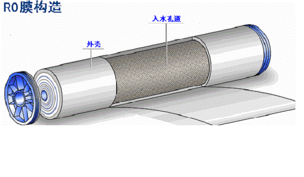 工業(yè)反滲透純凈水設(shè)備—常見故障及解決方法