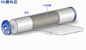 工業(yè)反滲透純凈水設備—常見故障及解決方法</a>
