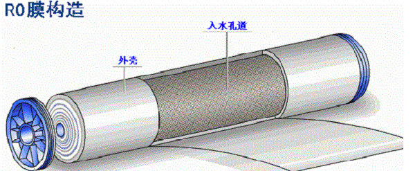 純凈水設(shè)備產(chǎn)水量下降了是什么情況？怎么解決？